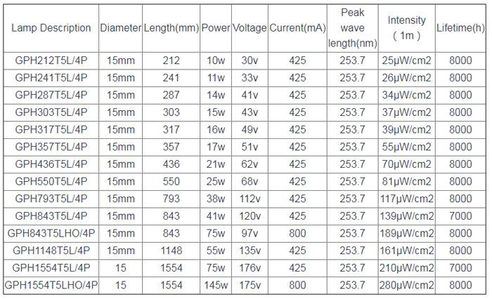 details of 254 uv light